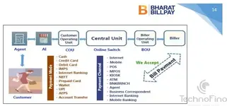 bbps transaction flow.webp