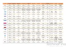 RUPAY FEES-BENEFITS.webp