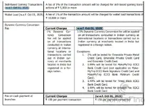 icici devaluation.webp
