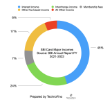 SBI Card Major Income FY 2021-2022.png SBI Card Major Income FY 2021-2022.png