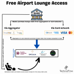 Credit card free lounge access - how it works.png Credit card free lounge access - how it works.png