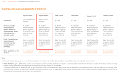 ICICI Family Banking.png ICICI Family Banking.png